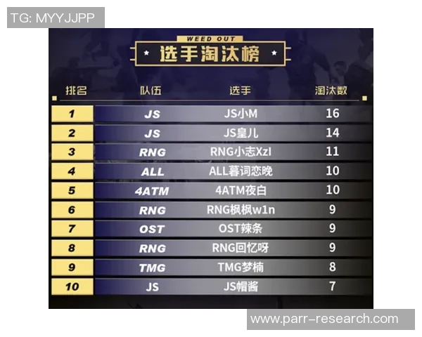 和平精英评论：RNG的阵地战得失