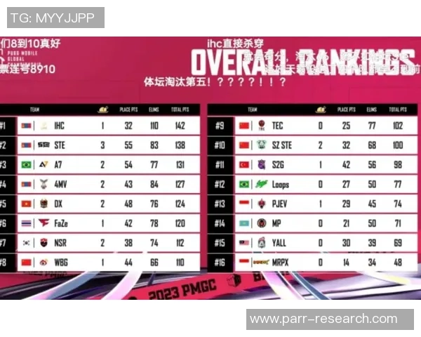 2026和平精英状态排行榜：WE位居第1名